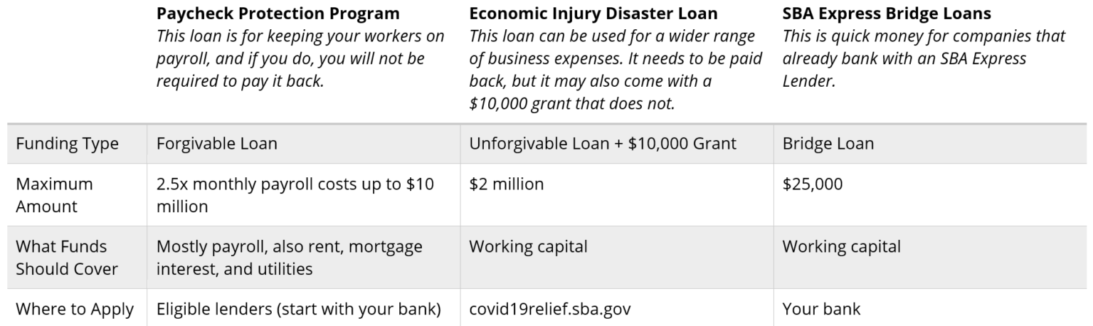 Quick Guide To SBA Loans - GWBOT