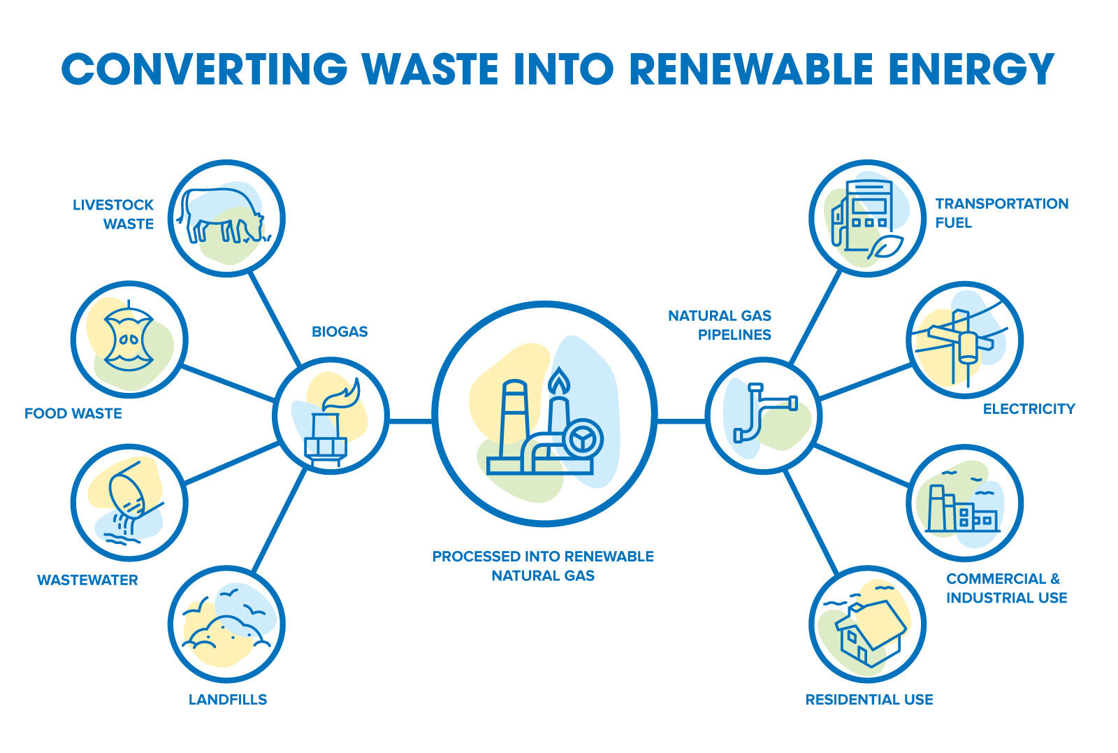 From waste bins to climate wins